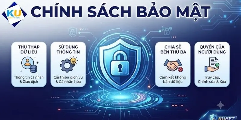 Tầm quan trọng của chính sách bảo mật tại KUBET