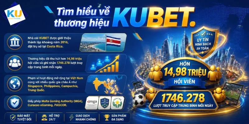 Tìm hiểu về thương hiệu KUBET